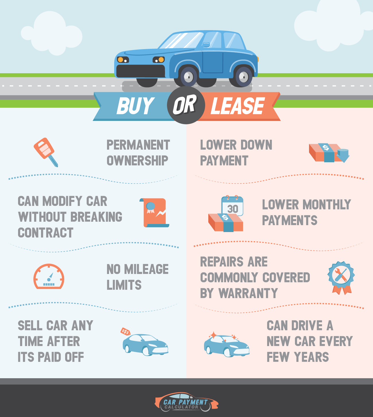 Auto Lease vs Buy Calculator Should You Buy or Lease a Car?
