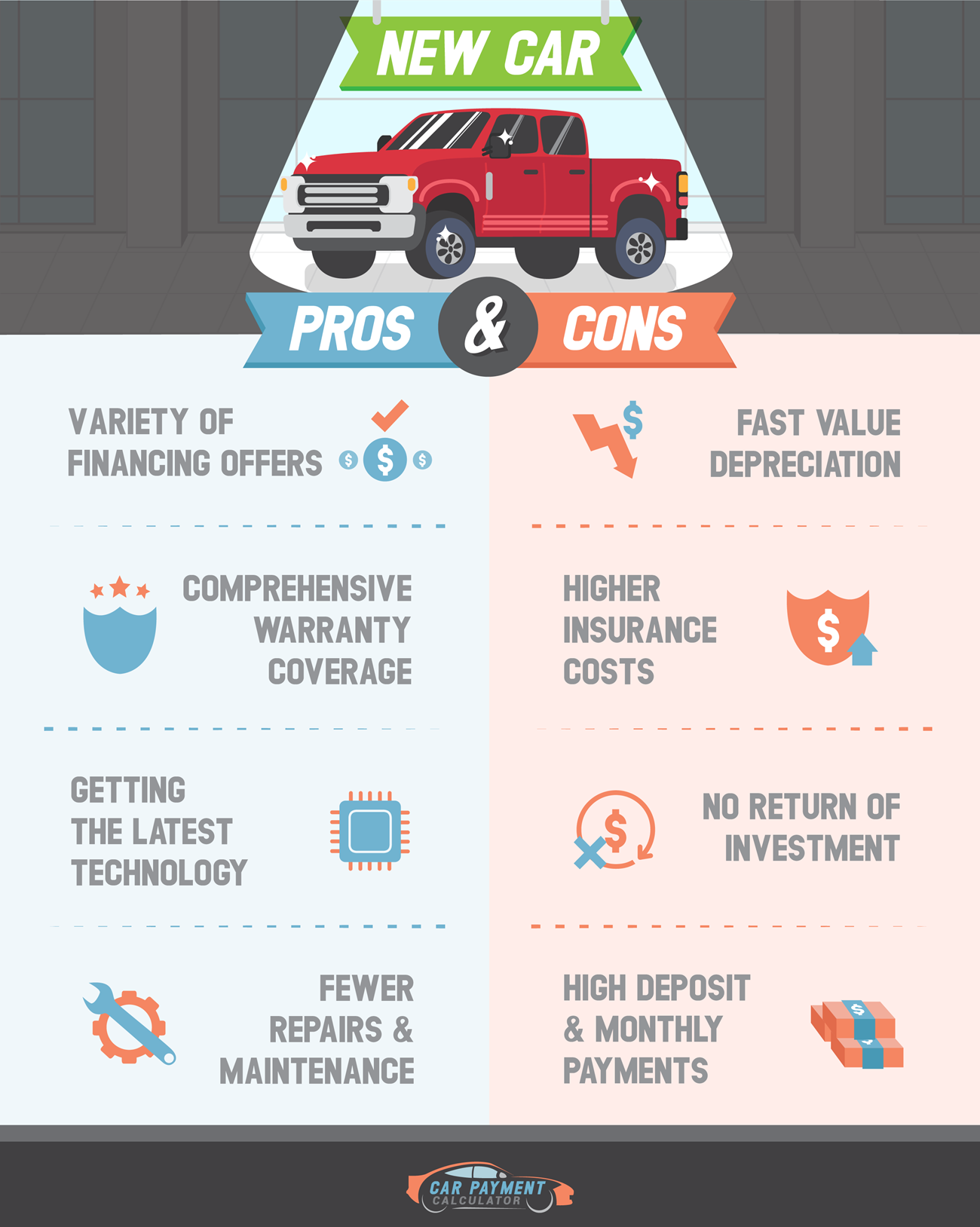 Pros and Cons of Buying a New Vehicle.