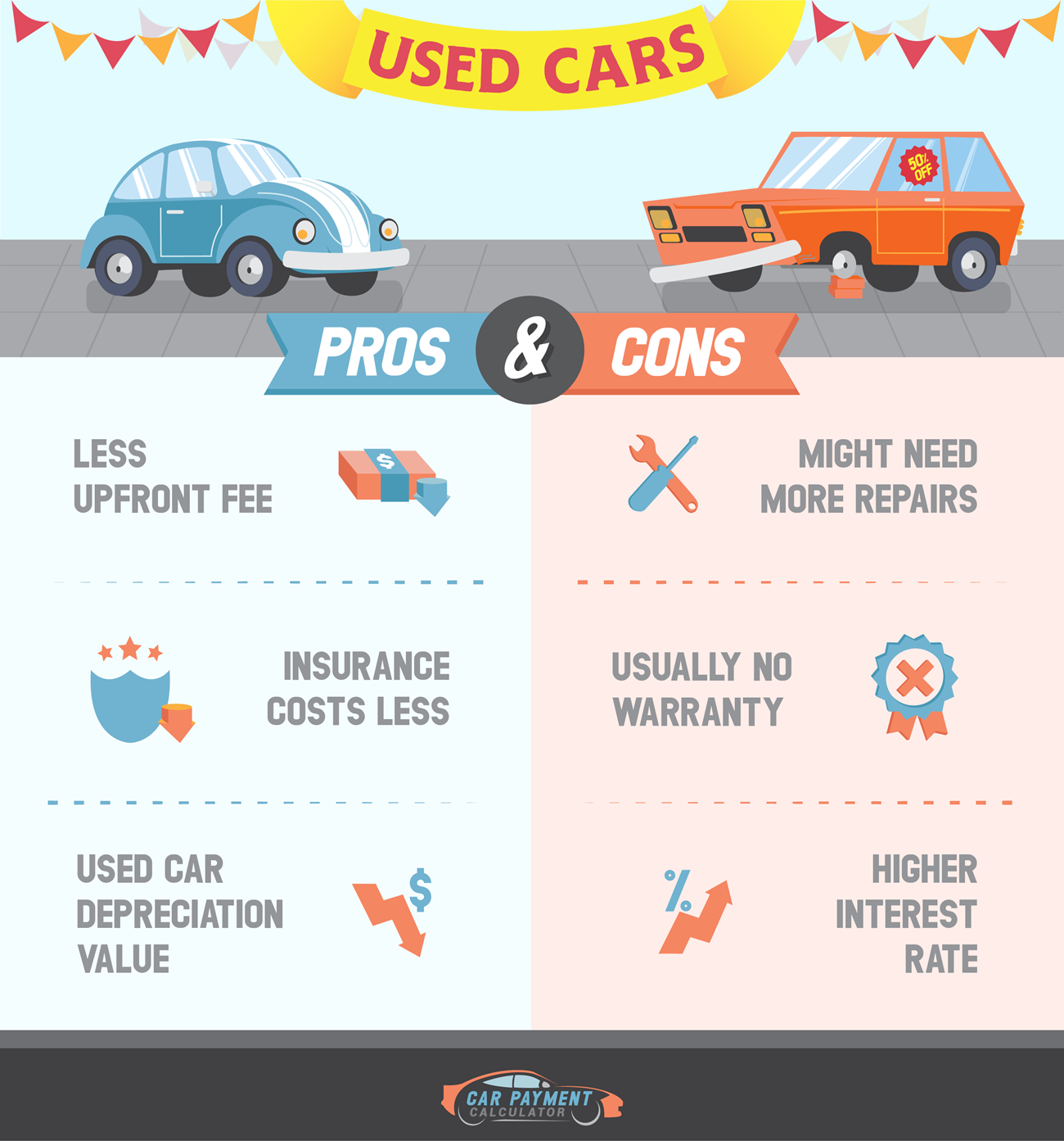 Pros and Cons for Buying Used Cars.